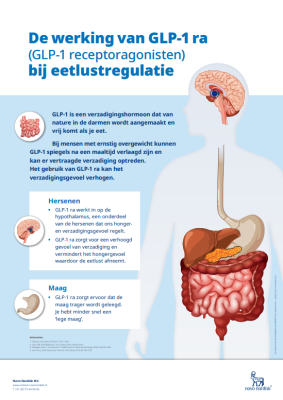glp 1 nederland Novo Nordisk
